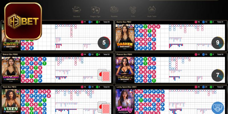 Dịch vụ CSKH tại Live Casino H3bet chuyên nghiệp