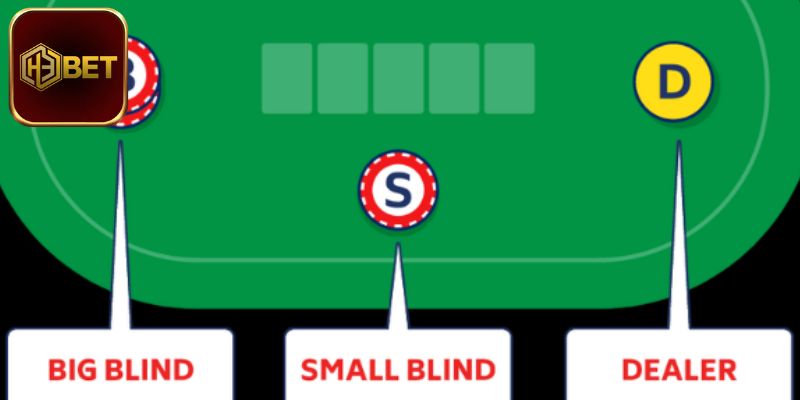 Nguyên tắc chơi vòng Preflop trong Poker H3bet